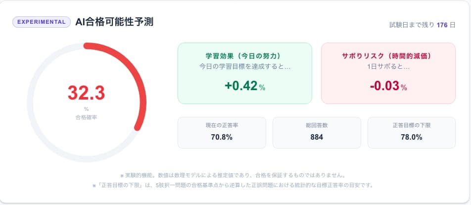 モチベーションと学習継続の分析モデル