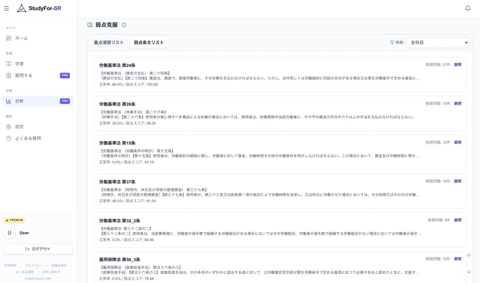 分野別 弱点克服リスト（重点条文） ※弱点スコア付き